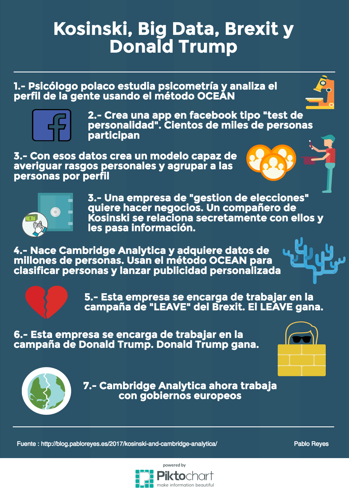 Infograph Camabridge Analytica