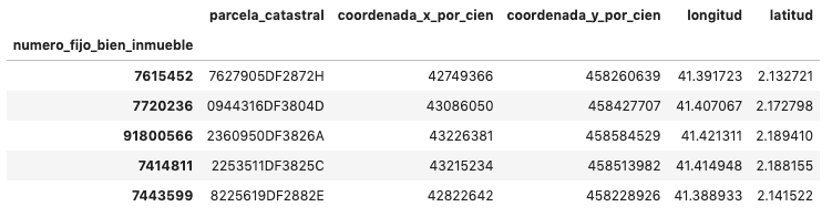 Coordenadas de viviendas de Barcelona