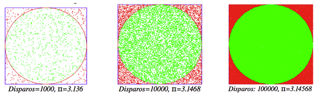 pi-diana-resultados.png